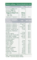 MOLLER`S Total Omega-3+Vitamins+Minerals пищевая добавка N28/28